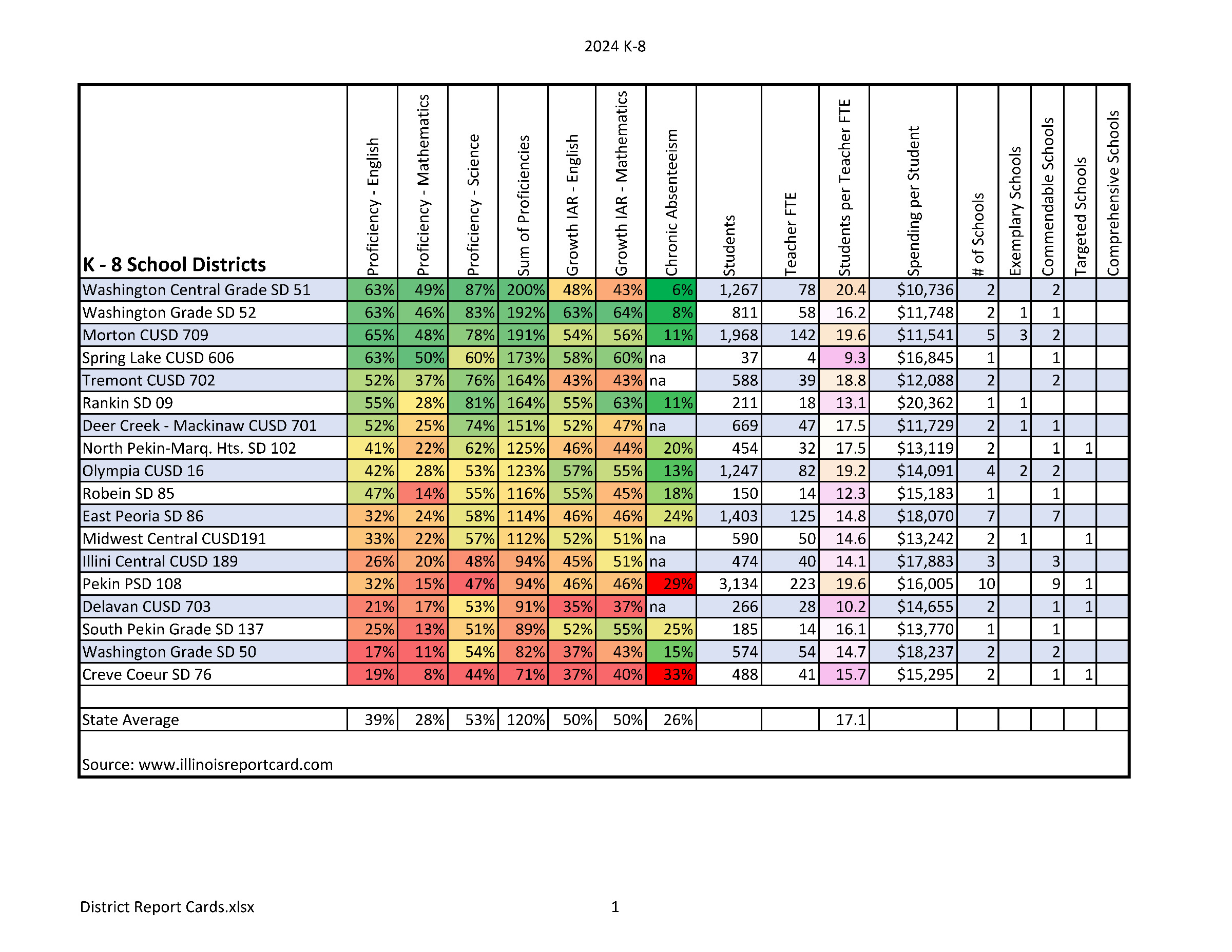 Illinois Report Card