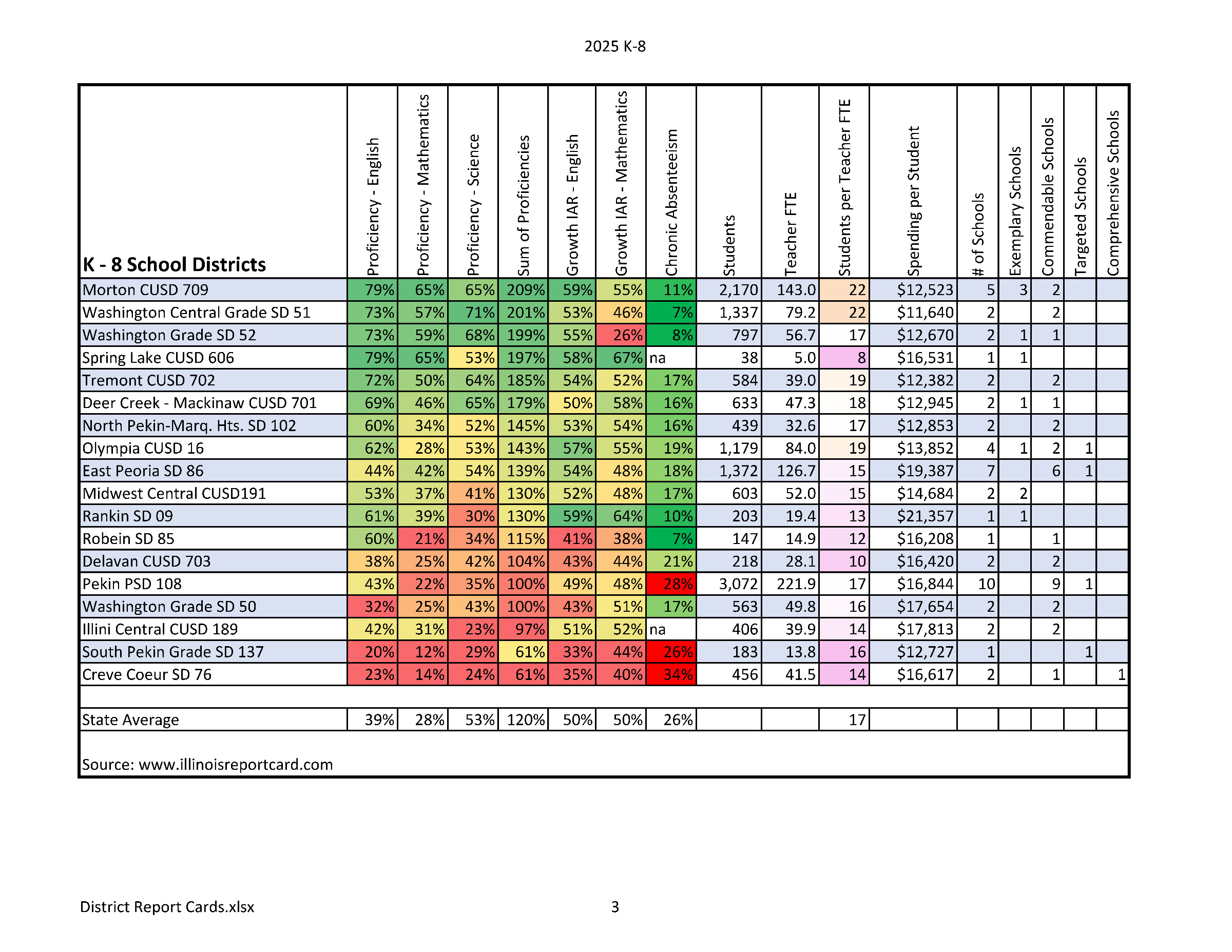 Illinois Report Card