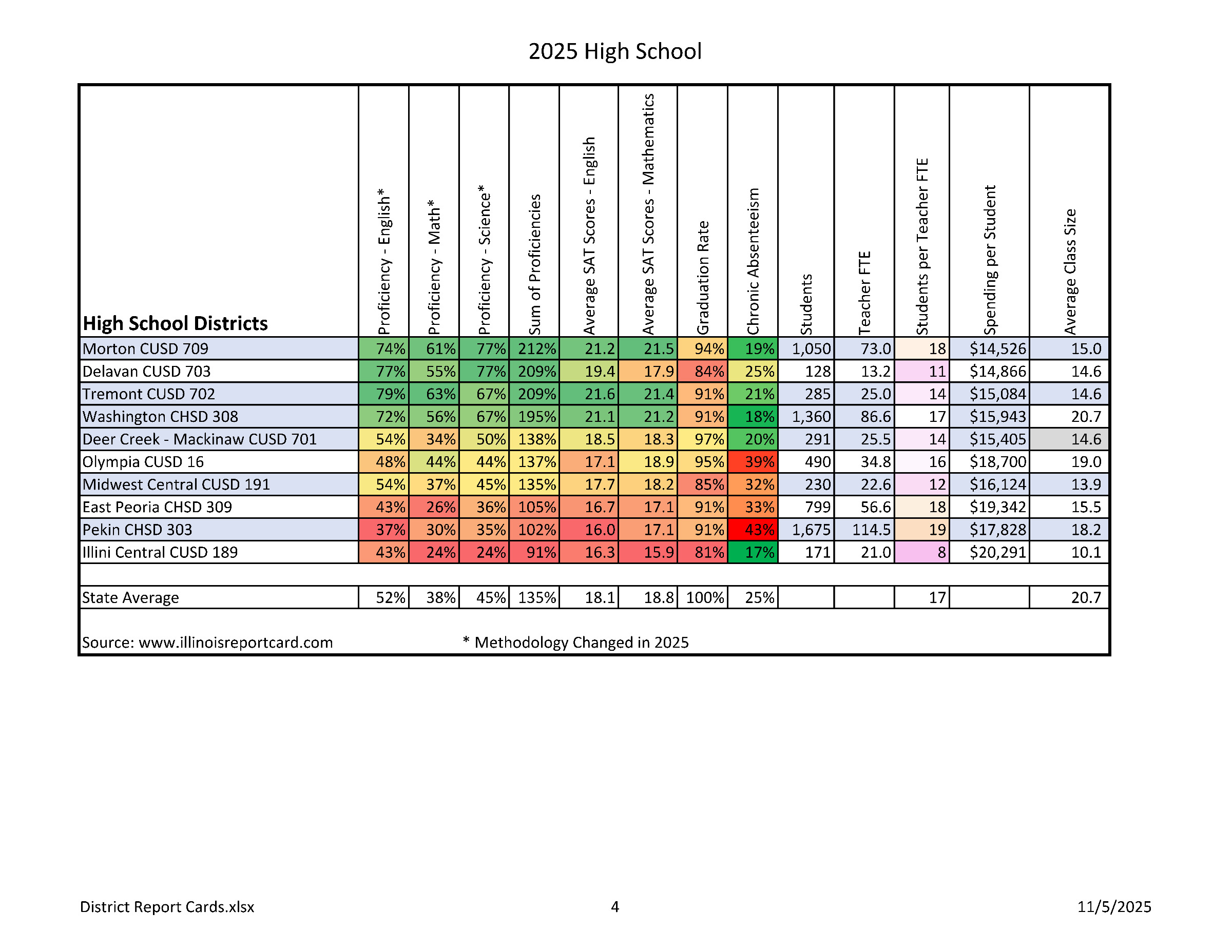 Illinois Report Card