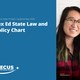 Sex Ed State Law/Policy Chart
