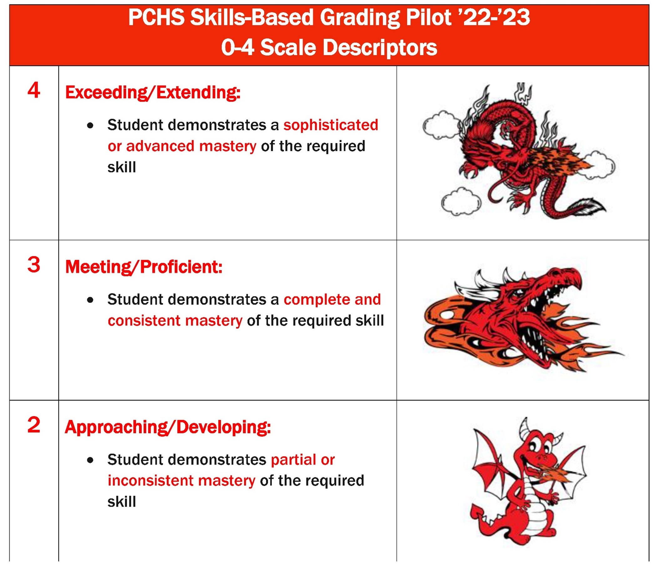 Skills Based Grading