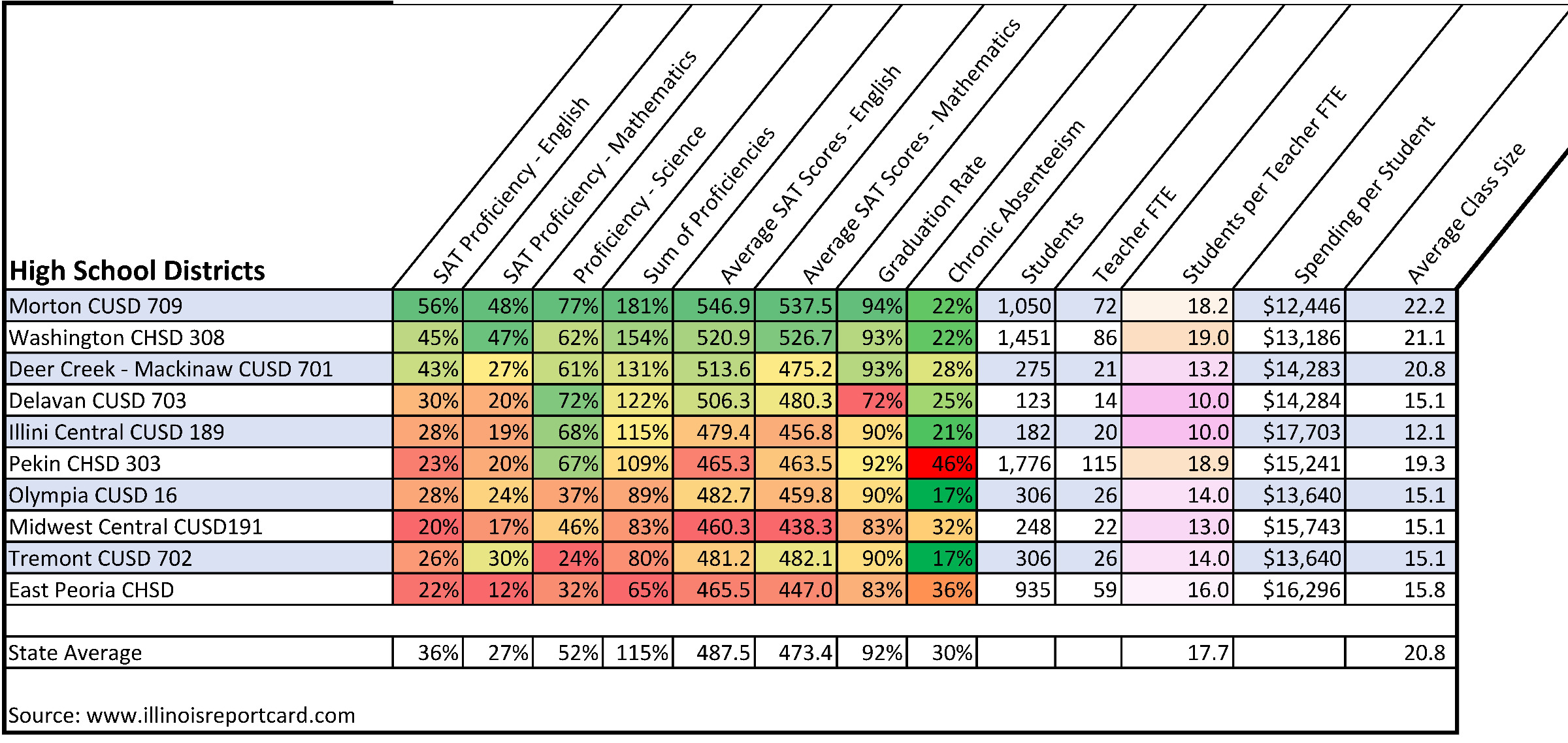 Illinois Report Card