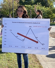 Moms for Liberty-Ozaukee county