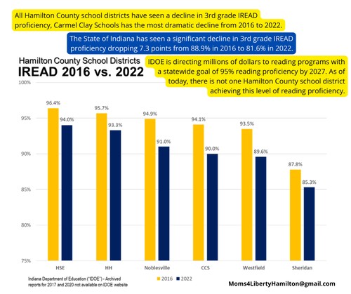 IREAD 2023 Hamilton County